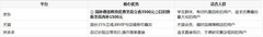 在哪个平台买游戏平板优惠?2026暑期购机渠道深度解析