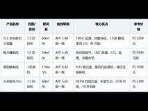 新风空调怎么选?从换气量到净化能力,看懂这几个关键指标