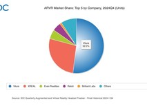 时代周刊年度最佳发明 15国销冠 这家智能眼镜品牌横扫欧美市场