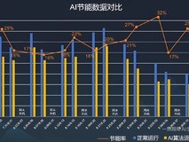 数据不会说谎!海尔中央空调开启AI模式,电费8折起