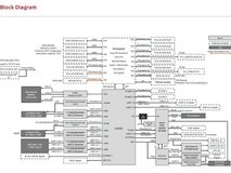 Intel发布W890平台支持86核Granite Rapids处理器
