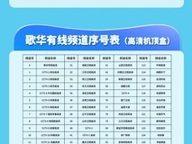 歌华有线关停62套标清频道,推进4K超高清升级