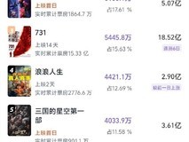 2025国庆档票房前瞻:志愿军领跑,多片共绘市场多元格局