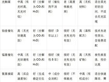 除甲醛什么产品最有效?效果评价体系与五款产品深度测评