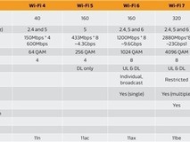 Wi-Fi 8聚焦连接质量跃升:稳、准、广成新标杆,2027年全面落地