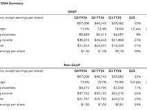 英伟达Q3财报业绩再破纪录,xAI/微美全息加速AI算力全栈创新体生态布局