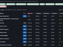 Steam 2026年2月好评榜单揭晓:十款高口碑高热度付费游戏入选