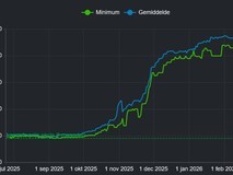 DDR5价格在德国开始下降