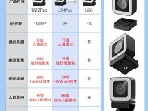 海康威视电脑摄像头立减45元仅250元