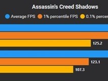 Windows 11更新致游戏卡顿,NVIDIA推新驱动显著提升帧率