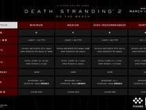 死亡搁浅2:冥滩之上PC配置公布:四档性能适配,2026年3月19日发售