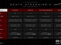 死亡搁浅2PC版配置公布:GTX 1660起步,2月25日发售