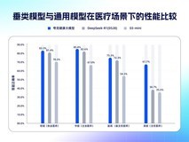 夸克大模型通过主任医师级评测
