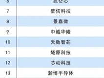 2025国产GPU企业TOP20