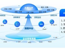 2026 哪些 BPM 流程管理平台流程引擎强大,国内智能 BPM 厂商推荐清单