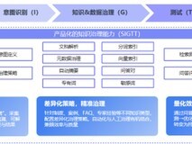 2026 哪些 AI 知识管理系统支持多模态内容,支持多源知识接入系统推荐