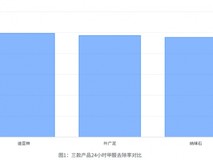新车去甲醛用什么炭包好?炭包、活性锰与喷雾效果实测