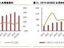 跑赢A股98%的公司!海尔智家连续5年两位数增长