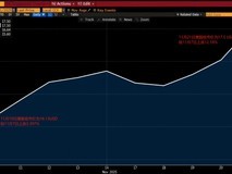 贝壳股价强劲上涨超12% 机构看好长期价值