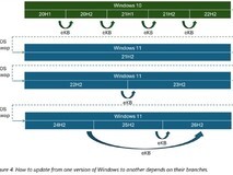 微软推Windows 11 26H2轻量升级:仅174KB启用包,基于共享维护平台