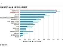 从高速到城区NOA,元戎启行在IDC辅助驾驶评估中展现领先实力