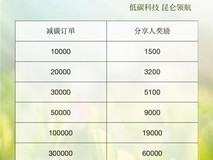 九昆仑低碳:2026 “双碳 ”分享奖励正式启动