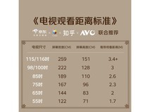 创维75A7F Pro电视直降,到手6116元