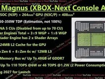 微软Magnus主机曝光:4nm Zen5+RDNA5旗舰配置,剑指2027年混合市场
