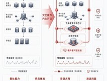 安全不再拖后腿,曙光云方案实现金融核心业务“零损耗”加密