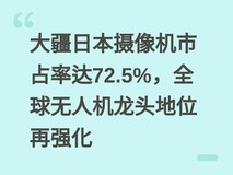 大疆日本摄像机市占率达72.5%,全球无人机龙头地位再强化