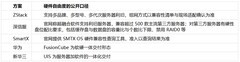 一个人能运维的超融合:统一界面与告警