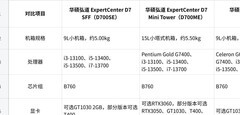 华硕商用台式机推荐:从企业采购需求看性能、扩展与部署选择
