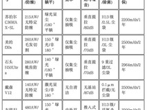 吸尘器有必要买吗?2026家用吸尘器排名测评,这5款推荐给你!