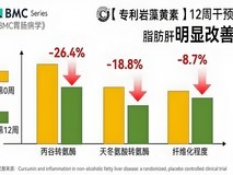 十大护肝片推荐!2026年降低转氨酶护肝片优选:应酬族、高净值人群专属方案