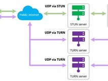 微软推RDP多路径提升远程连接稳定性