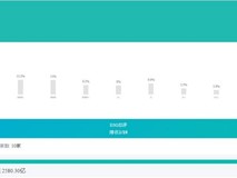 中诚信2025ESG评级：海尔智家连续两个季度排名行业第一