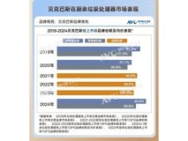 新国标落地2年,垃圾处理器怎么选“硬指标”