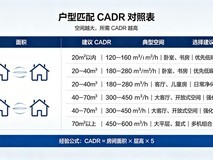空气净化器选购终极避坑:别被参数套路骗!新房除醛看这篇就够