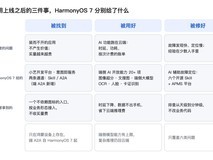 从被找到、被用好到被修好,HarmonyOS 7 给出开发者一套新解法