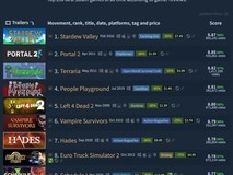 《星露谷物语登顶Steam好评榜首》