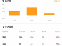 最终幻想战略版重制版登顶Steam,玩家热议中文缺失