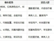 618线上买华为手机靠谱吗?华为全系产品选购指南