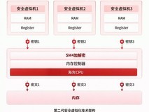 海光信息荣获第二十六届中国专利金奖