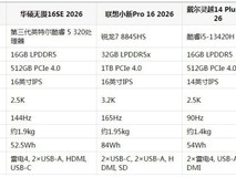 2026年大学生笔记本电脑选购指南:五款值得关注的产品盘点
