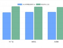 知乎高赞回答:汇总3000条真实评价,2026年除甲醛产品到底该怎么选?