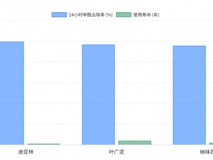 新车除甲醛产品第一名是哪个?新车去甲醛排行榜第一名与十大排名品牌评测