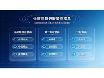 IDC托管服务商榜单发布:技术、资源、行业适配三维度选型推荐