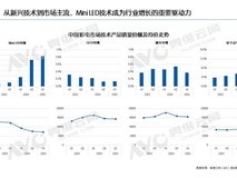 MiniLED引领彩电市场复苏