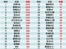 2025年10月豪华SUV销量榜:问界M8夺冠,新能源重塑市场格局