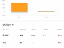 女王的游戏:盛世天下Steam热评如潮,真人互动宫廷冒险新作上线